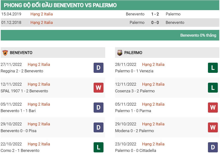 Soi kèo Benevento vs Palermo 2