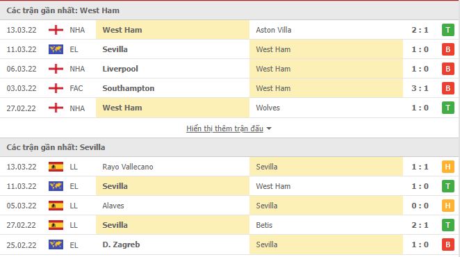 Nhận định, Soi kèo West Ham vs Sevilla 2