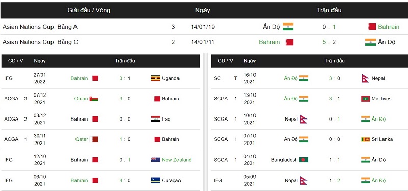 Nhận định, Soi kèo Ấn Độ vs Bahrain 2