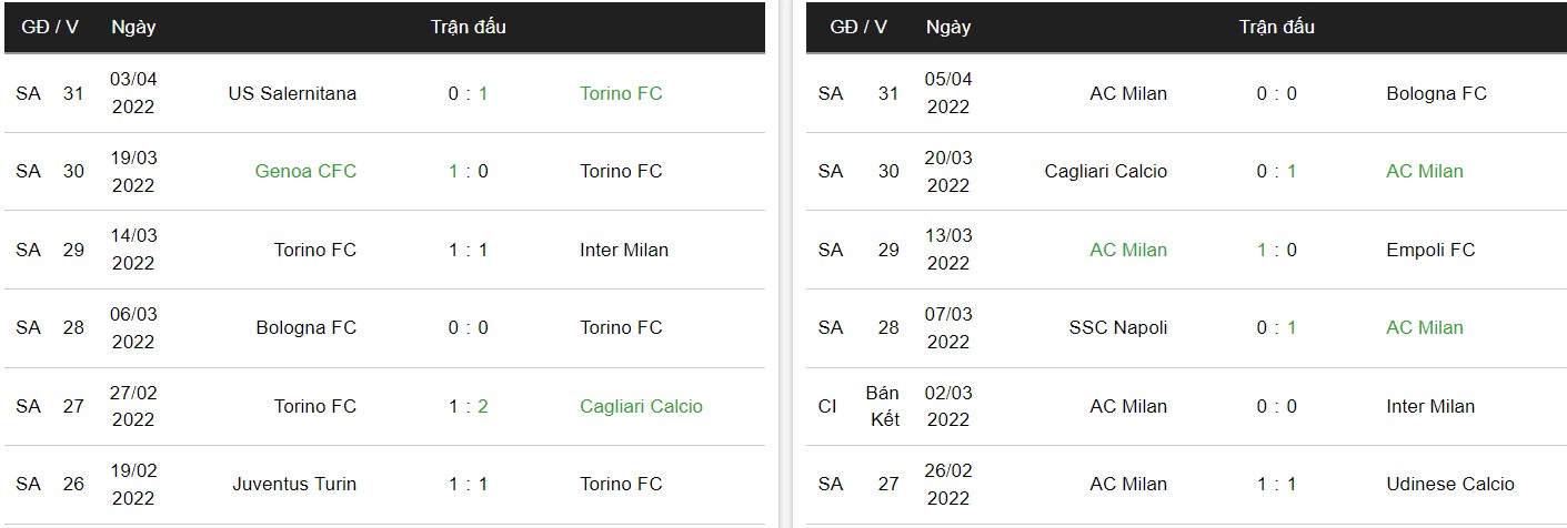 Nhận định, Soi kèo Torino vs Milan 2