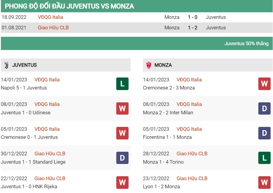Soi kèo Juventus vs Monza 2