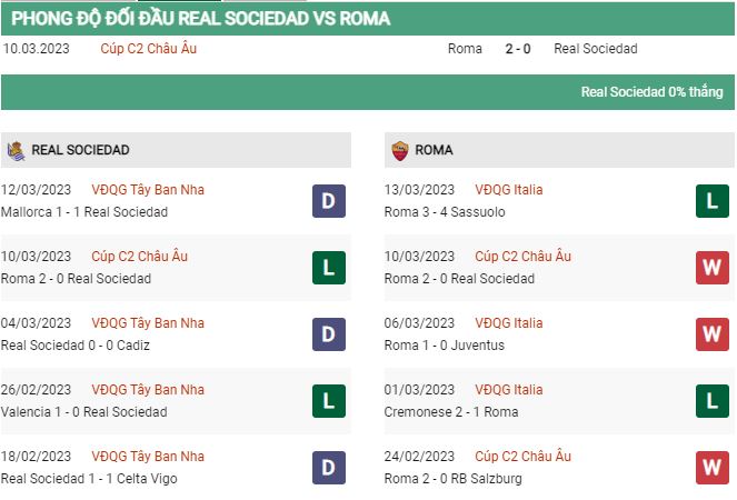 Soi kèo Sociedad vs Roma 2
