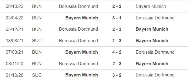 Soi kèo Bayern Munich vs Dortmund 3
