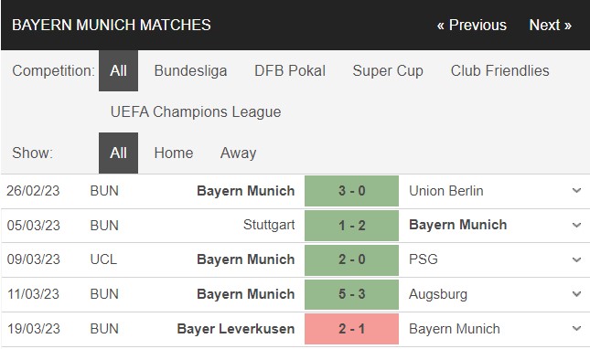 Soi kèo Bayern Munich vs Dortmund 4
