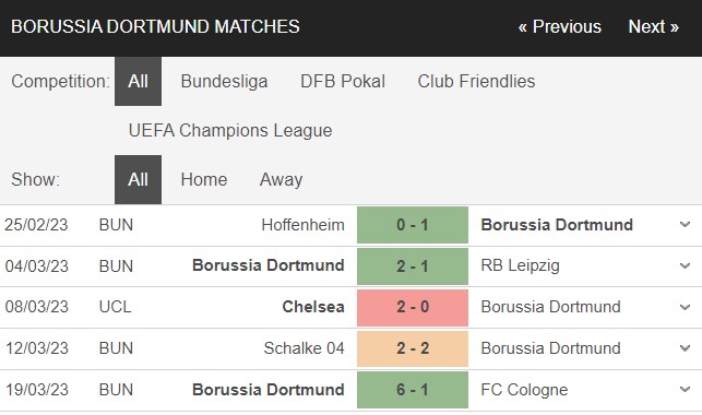 Soi kèo Bayern Munich vs Dortmund 5