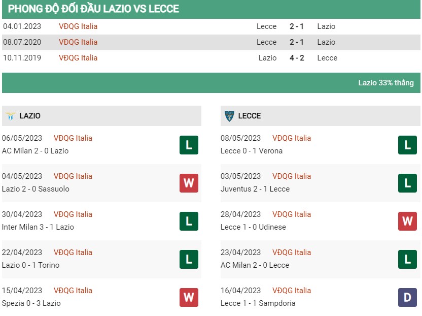 Soi kèo Lazio vs Lecce 2