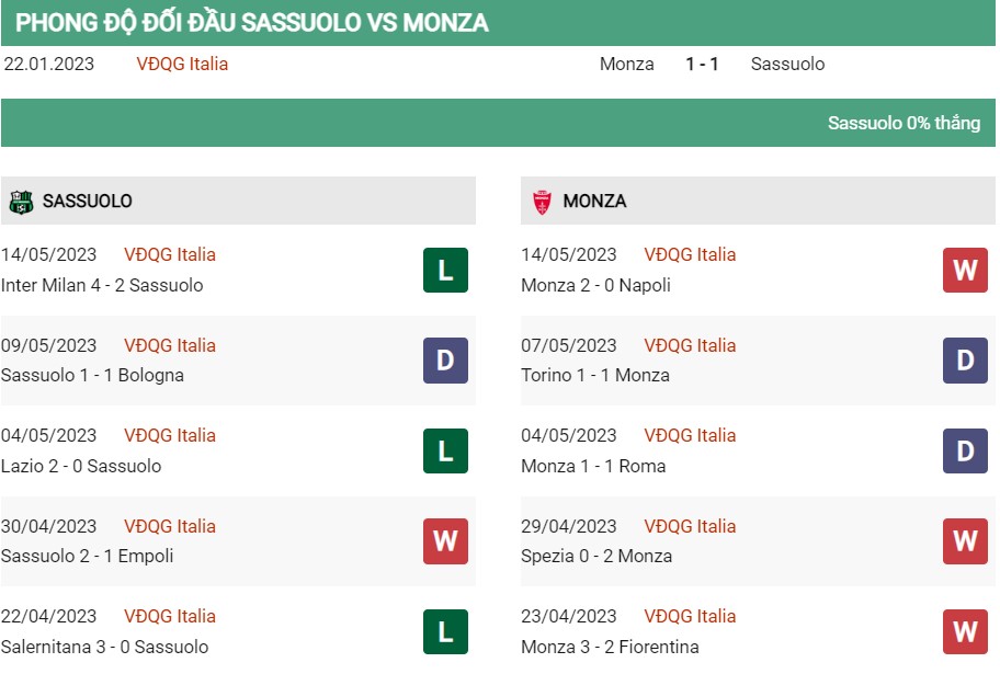 Soi kèo Sassuolo vs Monza 3
