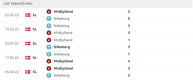 Soi kèo Silkeborg vs Midtjylland 3