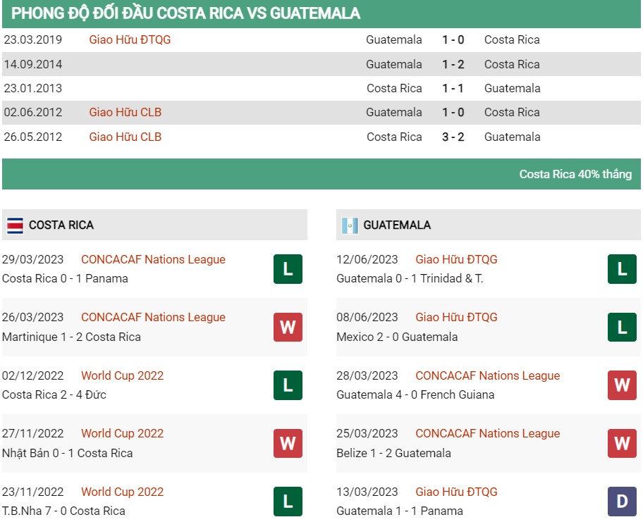 Soi kèo Costa Rica vs Guatemala 2