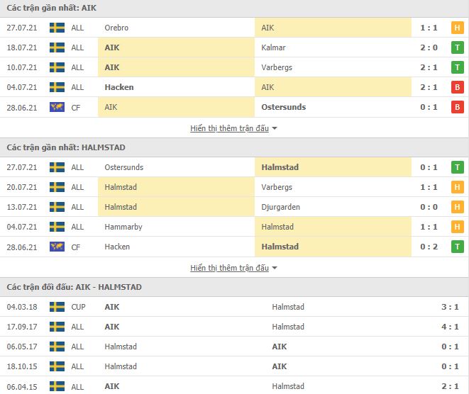 Nhận định, Soi kèo AIK vs Halmstads, 00h00 ngày 3/8, VĐQG Thụy Điển 2