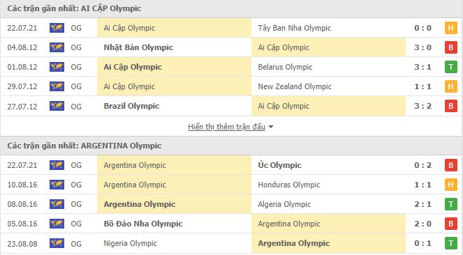 Nhận định, Soi kèo U23 Ai Cập vs U23 Argentina, 14h30 ngày 25/7, Olympic 2