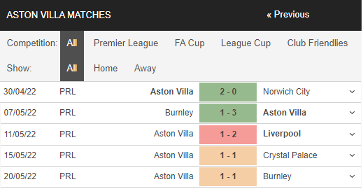 Nhận định, Soi kèo Man City vs Aston Villa 4