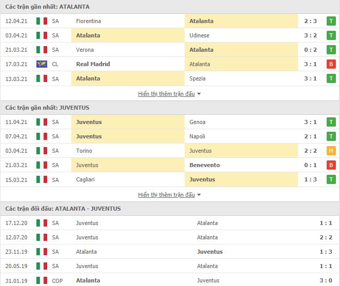 Nhận định, Soi kèo Atalanta vs Juventus, 20h00 ngày 18/4, Serie A 3