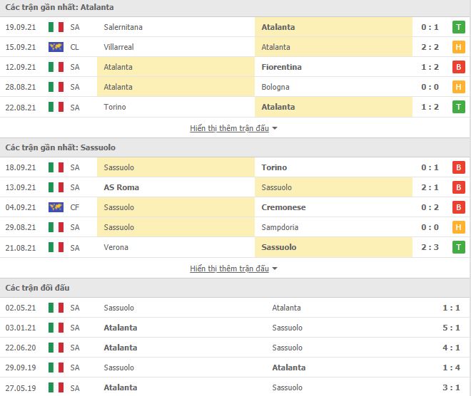 Nhận định, Soi kèo Atalanta vs Sassuolo, 01h45 ngày 22/9, Serie A 2