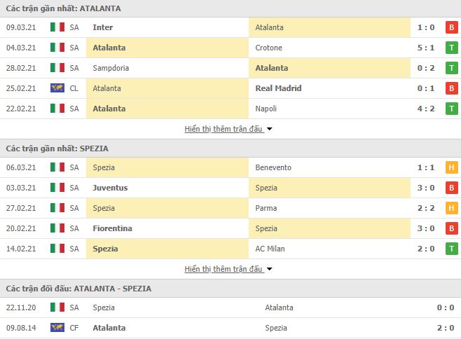 Nhận định, Soi kèo Atalanta vs Spezia, 02h45 ngày 13/3, Serie A 2