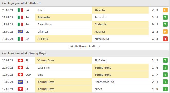 Nhận định, Soi kèo Atalanta vs Young Boys, 23h45 ngày 29/9, Cúp C1 Châu Âu 3