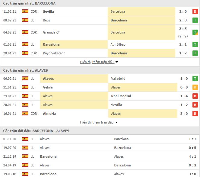 Nhận định, Soi kèo Barcelona vs Alaves, 03h00 ngày 14/2, La Liga 3