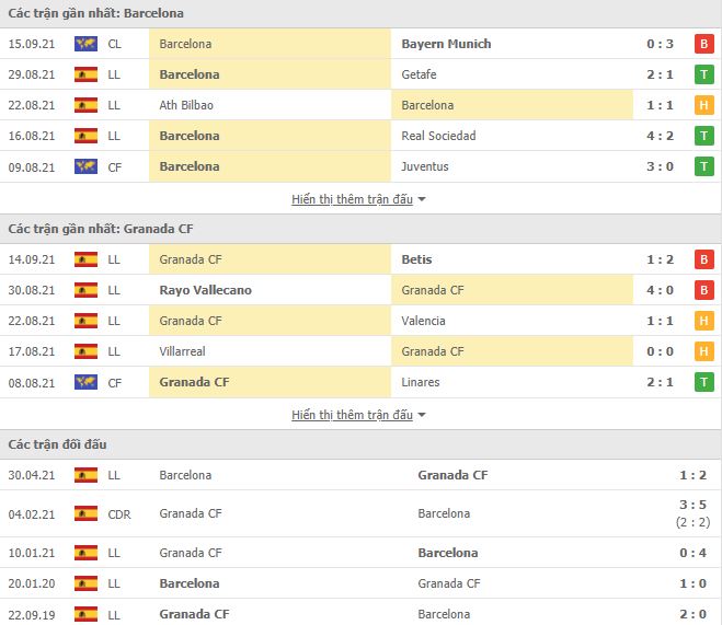 Nhận định, Soi kèo Barcelona vs Granada, 02h00 ngày 21/9, La Liga 3