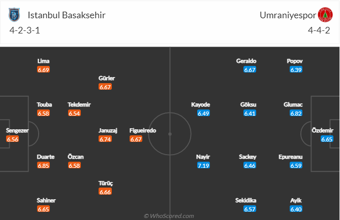 Soi kèo nhà cái Basaksehir vs Umraniyespor 2