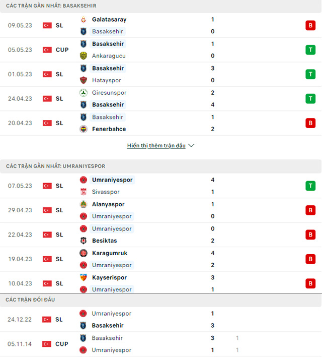 Soi kèo nhà cái Basaksehir vs Umraniyespor 3