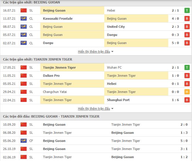 Nhận định, Soi kèo Beijing Guoan vs Tianjin Tigers, 15h30 ngày 19/7 2