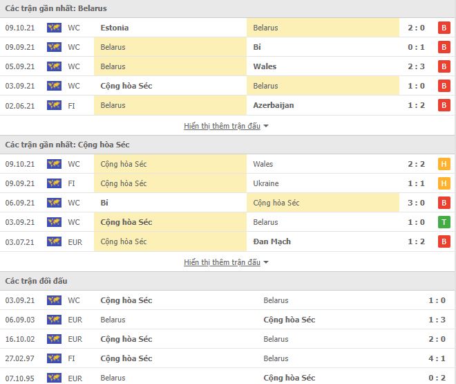 Nhận định, Soi kèo Belarus vs CH Séc, 01h45 ngày 12/10, VL World Cup 2
