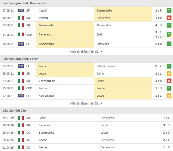 Nhận định, Soi kèo Benevento vs Lecce, 01h30 ngày 11/9, Hạng 2 Italia 2