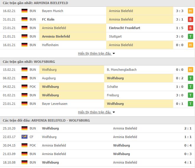 Nhận định, Soi kèo Bielefeld vs Wolfsburg, 02h30 ngày 20/2, Bundesliga 2