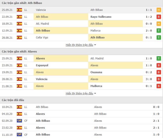 Nhận định, Soi kèo Bilbao vs Alaves, 02h00 ngày 2/10, La Liga 3