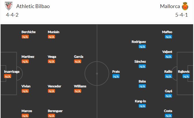 Soi kèo Bilbao vs Mallorca 2