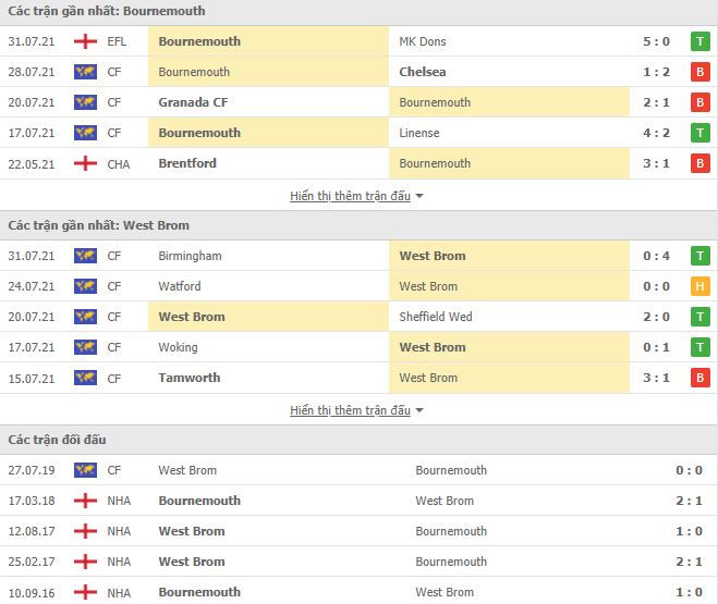 Nhận định, Soi kèo Bournemouth vs West Brom, 01h00 ngày 7/8, Hạng Nhất Anh 3