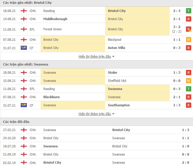 Nhận định, Soi kèo Bristol vs Swansea, 01h45 ngày 21/8, Hạng Nhất Anh 3