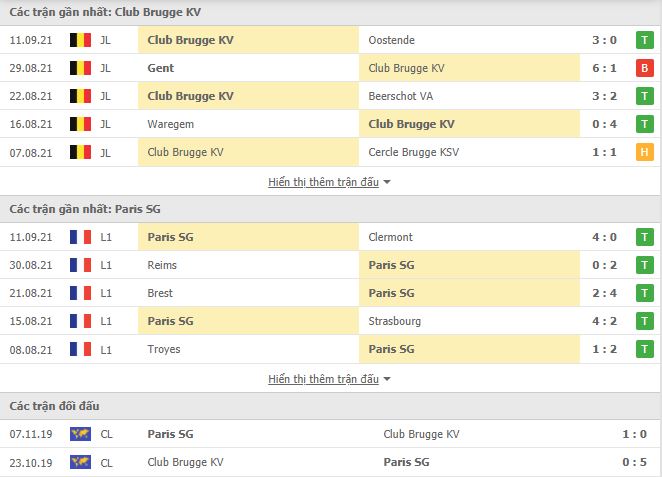 Nhận định, Soi kèo Brugge vs PSG, 02h00 ngày 16/9, Cúp C1 Châu Âu 3