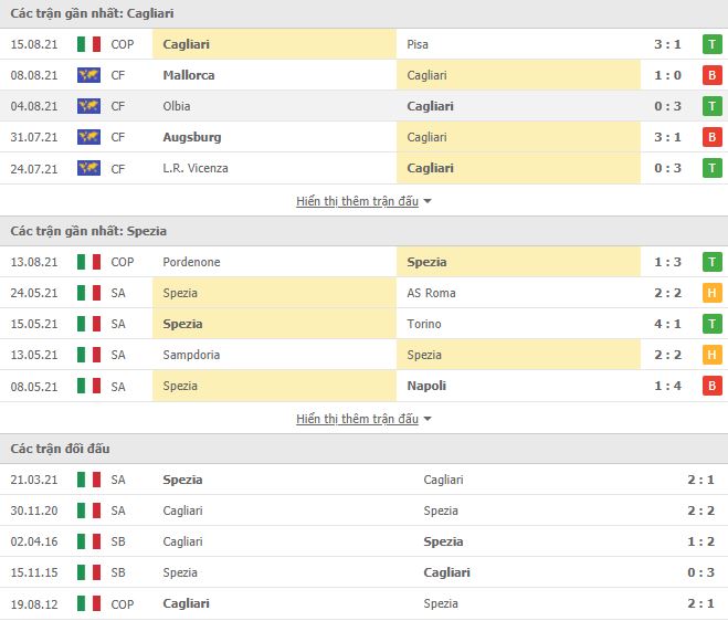 Nhận định, Soi kèo Cagliari vs Spezia, 23h30 ngày 23/8, Serie A 3