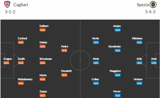 Nhận định, Soi kèo Cagliari vs Spezia, 23h30 ngày 23/8, Serie A 2