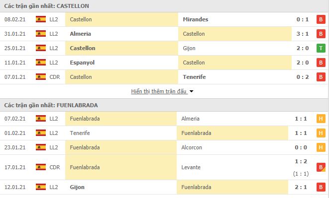 Nhận định, Soi kèo Castellon vs Fuenlabrada, 01h00 ngày 16/2, Hạng 2 Tây Ban Nha 2