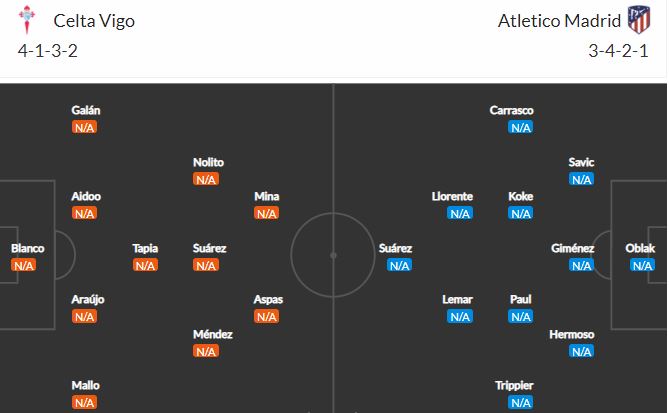 Nhận định, Soi kèo Celta Vigo vs Atletico, 22h30 ngày 15/8, La Liga 2