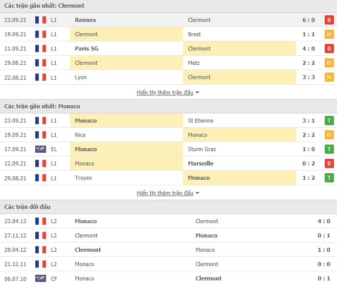 Nhận định, Soi kèo Clermont vs Monaco, 22h00 ngày 26/9, Ligue 1 3