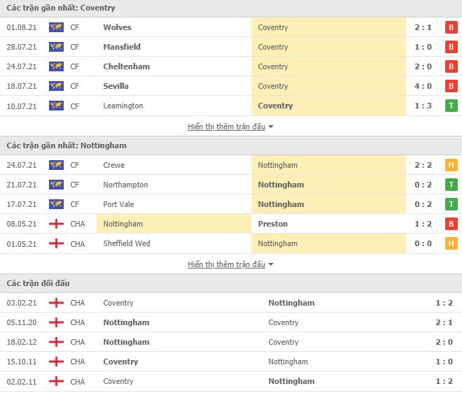 Nhận định, Soi kèo Coventry vs Nottingham, 22h30 ngày 8/8, Hạng Nhất Anh 3