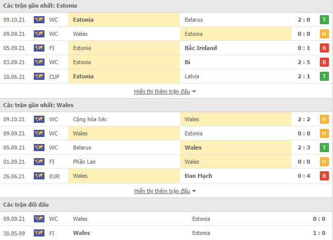 Nhận định, Soi kèo Estonia vs Wales, 01h45 ngày 12/10, VL World Cup 2