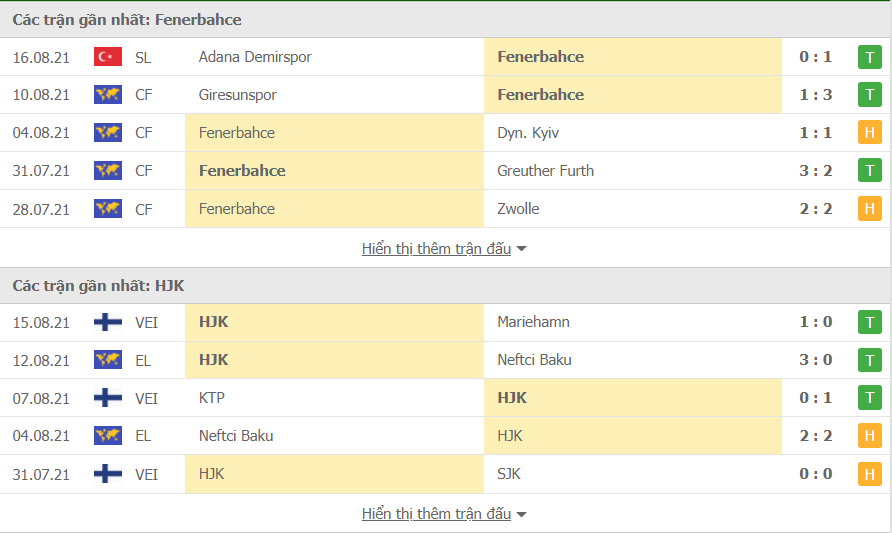Nhận định Fenerbahce vs HJK 2