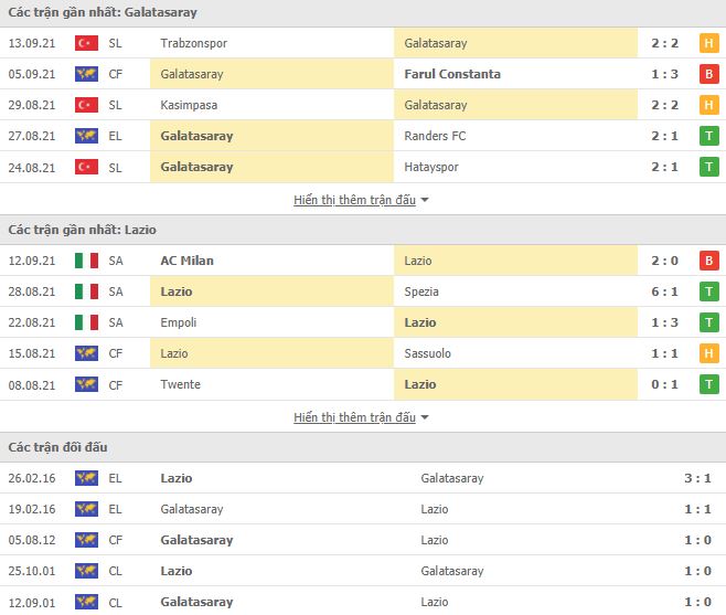 Nhận định, Soi kèo Galatasaray vs Lazio, 23h45 ngày 16/9, Cúp C2 Châu Âu 3