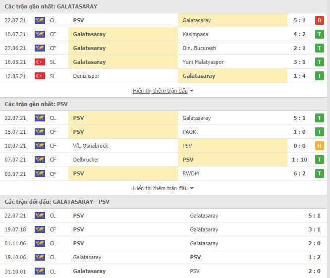 Nhận định, Soi kèo Galatasaray vs PSV, 01h00 ngày 29/7, Cúp C1 Châu Âu 2
