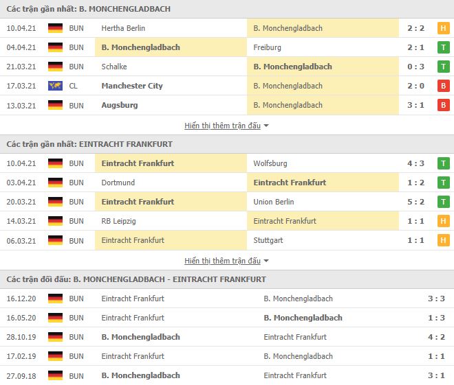 Nhận định, Soi kèo Gladbach vs Frankfurt, 20h30 ngày 17/4, Bundesliga 3