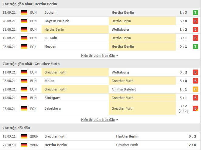 Nhận định, Soi kèo Hertha Berlin vs Greuther, 01h30 ngày 18/9, Bundesliga 3