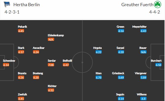 Nhận định, Soi kèo Hertha Berlin vs Greuther, 01h30 ngày 18/9, Bundesliga 2