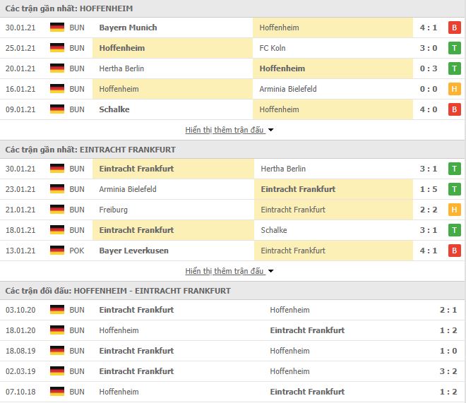Nhận định, Soi kèo Hoffenheim vs Frankfurt, 21h30 ngày 7/2, Bundesliga 3