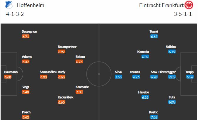 Nhận định, Soi kèo Hoffenheim vs Frankfurt, 21h30 ngày 7/2, Bundesliga 2