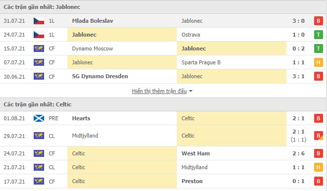 Nhận định, Soi kèo Jablonec vs Celtic, 22h45 ngày 5/8, Cúp C2 Châu Âu 2