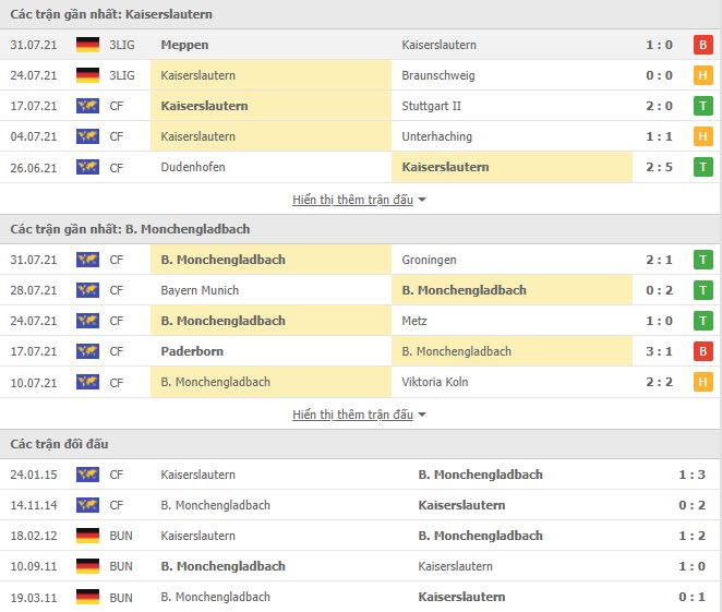 Nhận định, Soi kèo Kaiserslautern vs Gladbach, 01h45 ngày 10/8, Cúp QG Đức 2